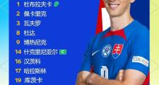华体会官方-斯洛伐克攀登高峰，欧预赛抢先晋级