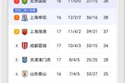 华体会皇马赞助商-上港主场逆袭，继续稳居榜首，争冠形势看涨