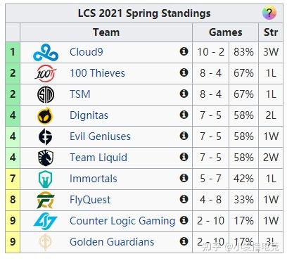 CLG险胜TL，Perkz开启传奇时刻鏖战多局半决赛，留下经典瞬间的简单介绍