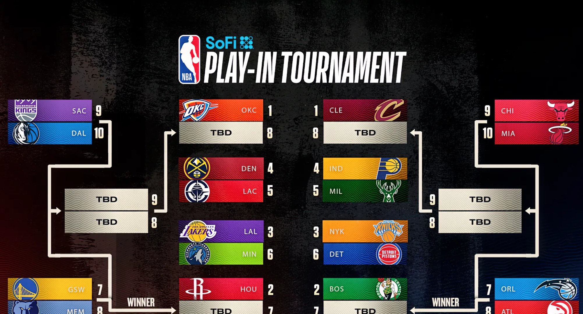 关于全球篮球挑战西方队伍领先优势明显的信息 关于全球篮球挑战西方队伍领先优势明显的信息