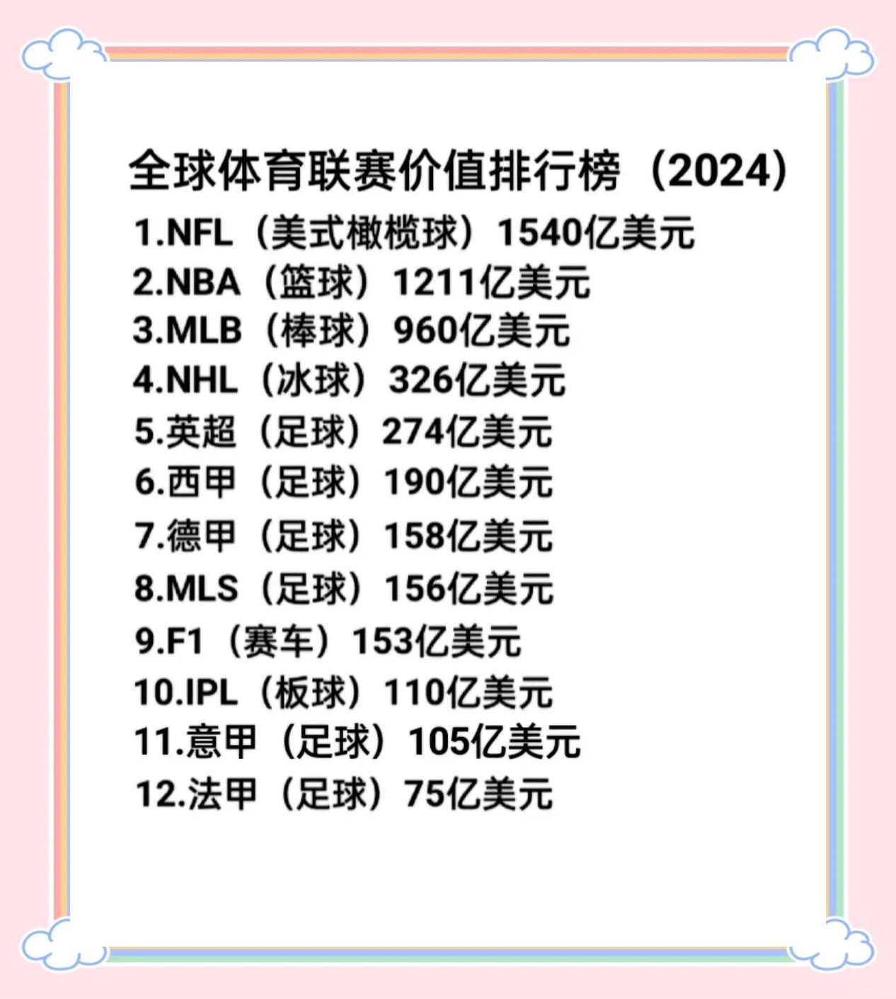 包含联赛排名出炉，领先球队稳坐榜首的词条